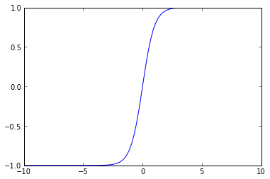 ../_images/Clase 12 - Redes Neuronales Artificiales_41_1.png